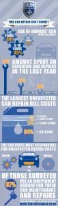 Trust My Garage Car Repair Costs